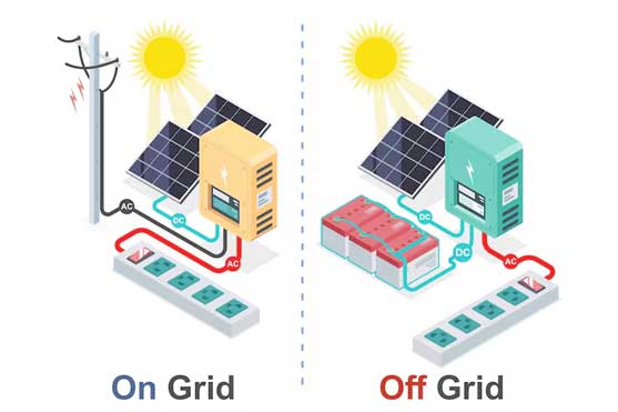 ongridoffgrid